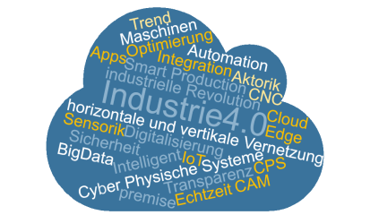 ProCom IoT-Tag