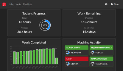 Dashboard der  CAD/CAM-Verschachtelungssoftware ProNest