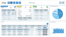 Machine Management System für die CNC Fertigung 4.0