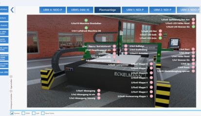 E°Cut HMI: E/A Anzeige Preview mit Hintergrundbild