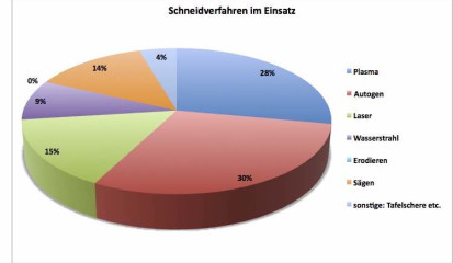 Mit welchem Verfahren kann man Geld verdienen - Taschenrechner mit Münzen und Zuschnittteil, Plasmateil