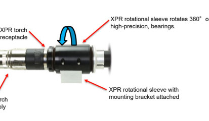 Der XPR Rotationsschaft uns seine Funktionsweise