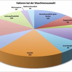 Sichtbarkeit und Hintergrundrauschen erhöhen durch Werbung im Schneidforum-Webportal