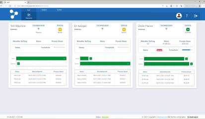 FactoryWare MMS Maschinendashboard (Foto: Eckelmann AG)