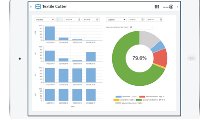 OEE (Overall Equipment Effectiveness)