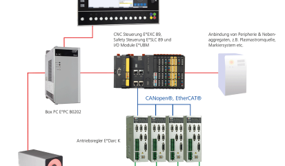 Automatisierungslösung für CNC Schneidmaschinen