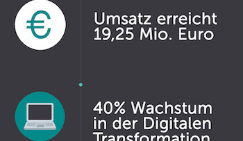 Bilanz 2018 von Lantek am Stammsitz in Vitoria-Gasteiz: erneute Umsatzsteigerung im zweistelligen Bereich.
