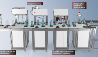 Die Funktionsweise des Planarmotorsystems XPlanar