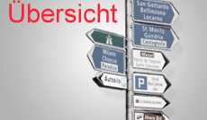 Wegweiser zu verschiedenen Zielen als Synonym für die Zukunft des Plasmaverfahrens